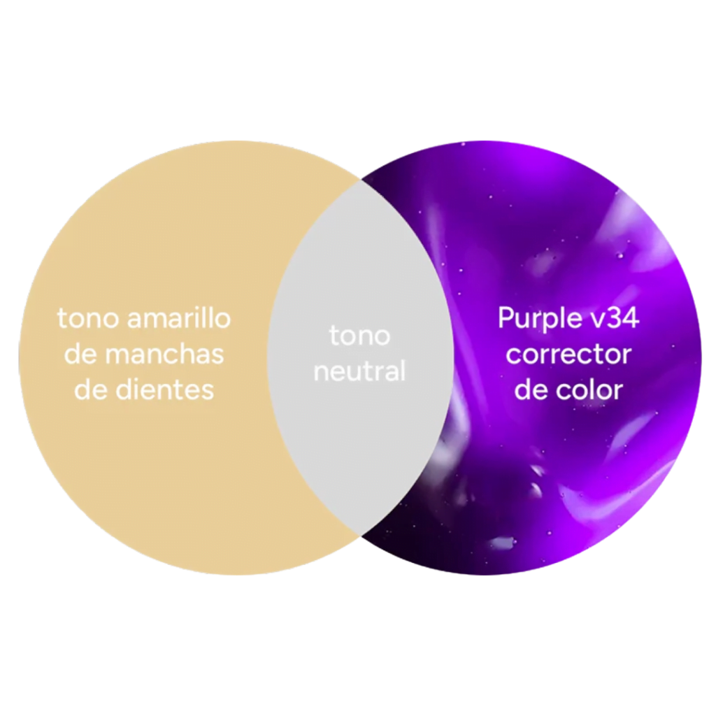 Como funciona el Blanqueamiento Dental en Casa